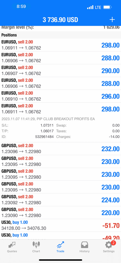 PIP Club - Ultimate EA Bundle: 4 Expert Advisors for Automated Trading Success Lifetime Access to 4 Forex Robots