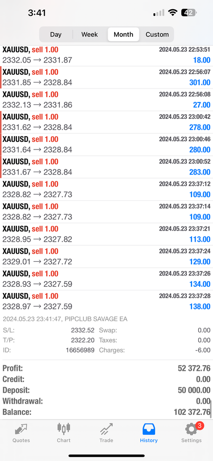 Pip Club Savage EA Forex Trading Robot Lifetime Access