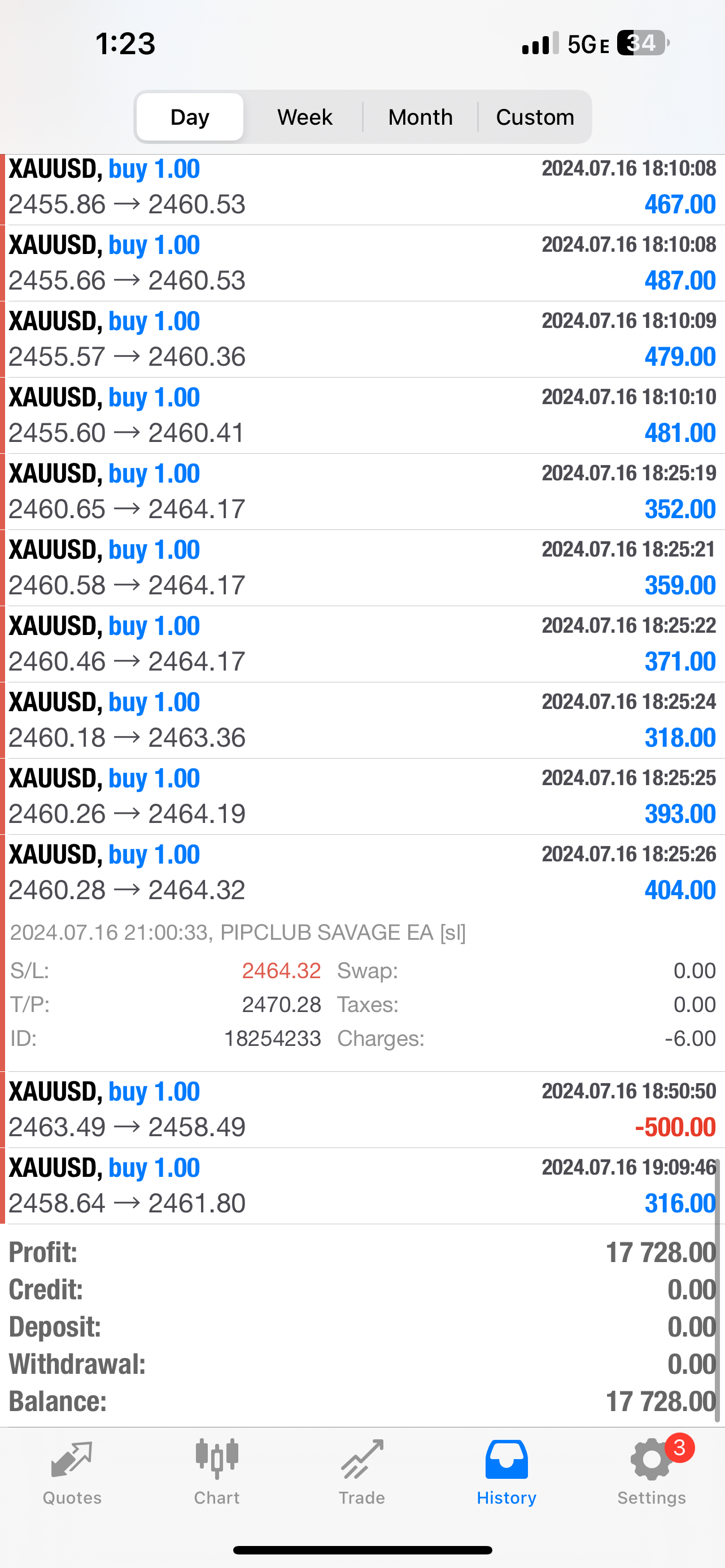 Pip Club Savage EA Forex Trading Robot Lifetime Access