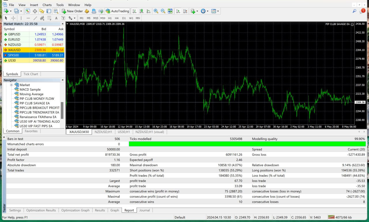 Pip Club Savage EA Forex Trading Robot Lifetime Access