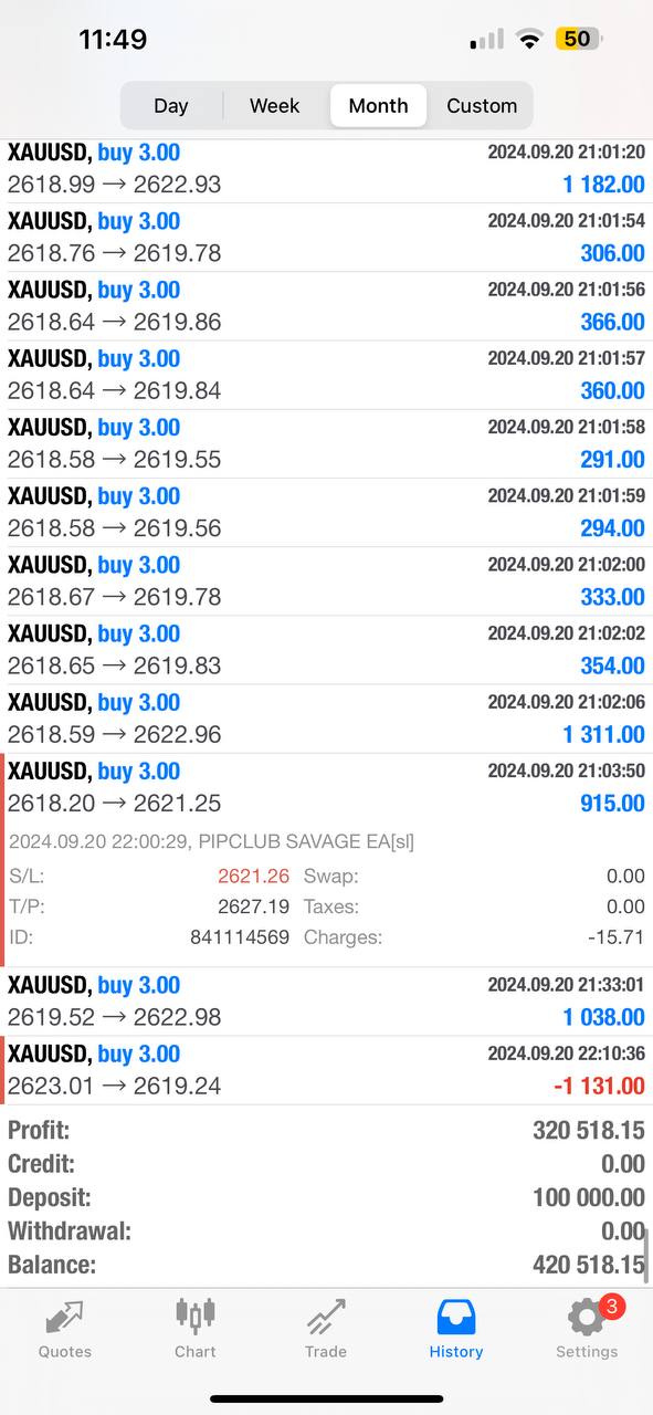 Pip Club Savage EA Forex Trading Robot Lifetime Access