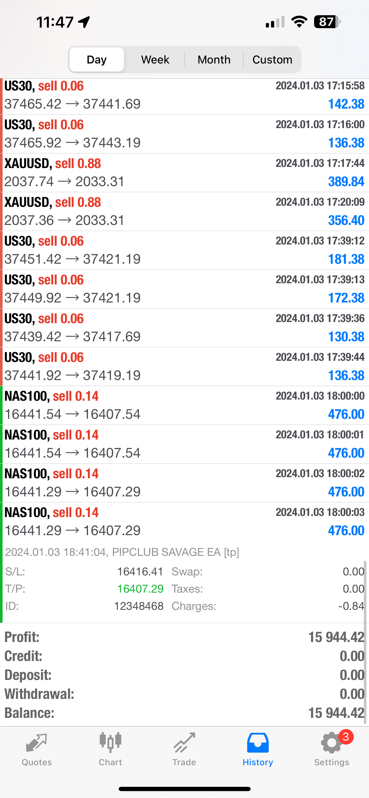 Best Mt4 Forex EA Trading Forex Robot