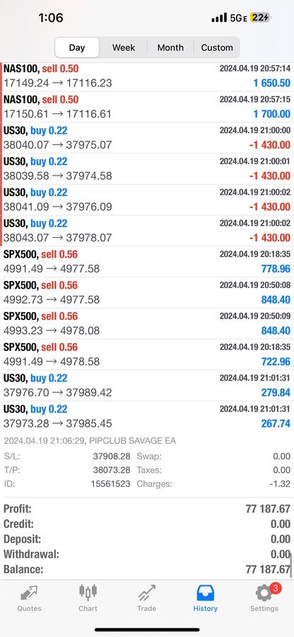 Pip Club Savage EA Forex Trading Robot Lifetime Access