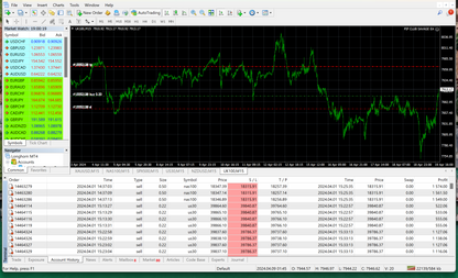 Pip Club Savage EA Forex Trading Robot Lifetime Access