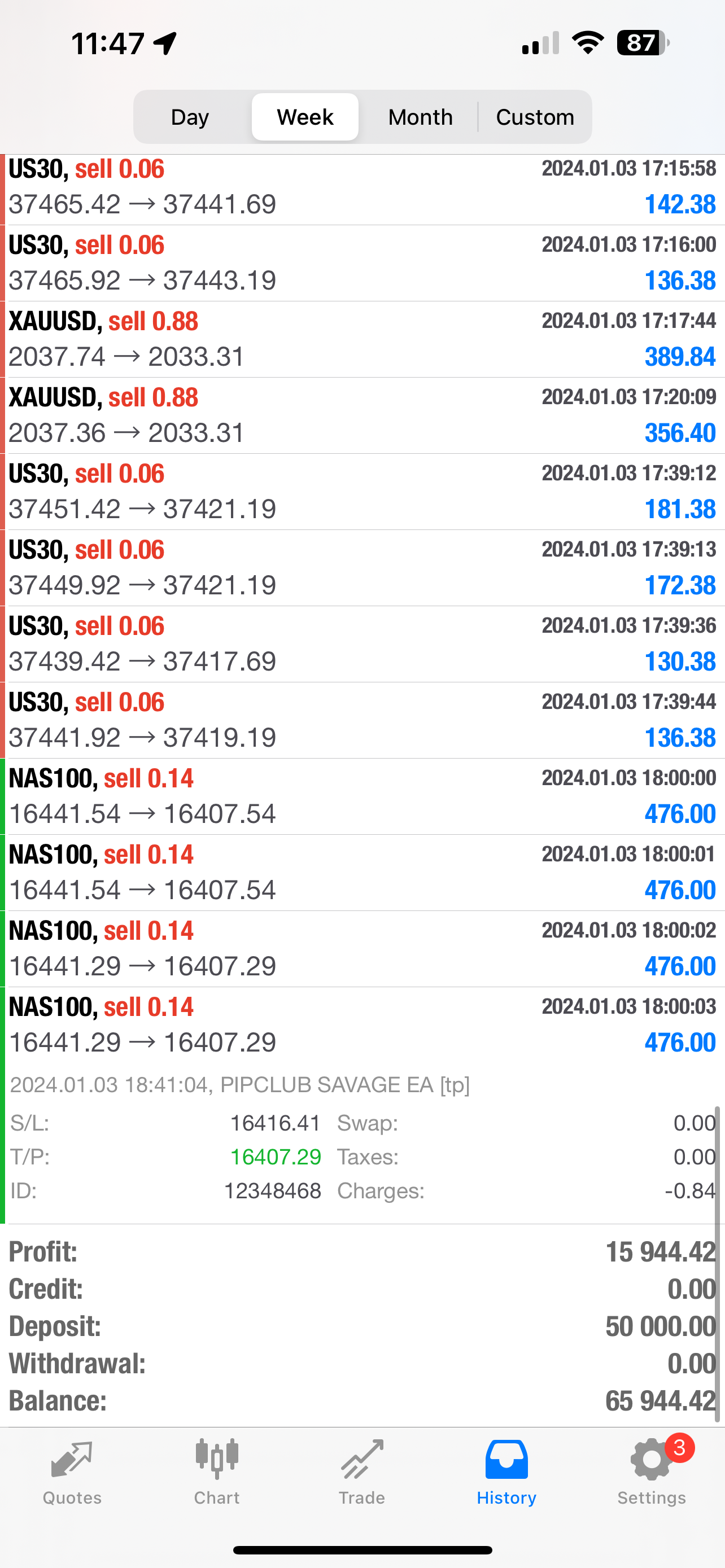 Best Mt4 Forex EA Trading Forex Robot