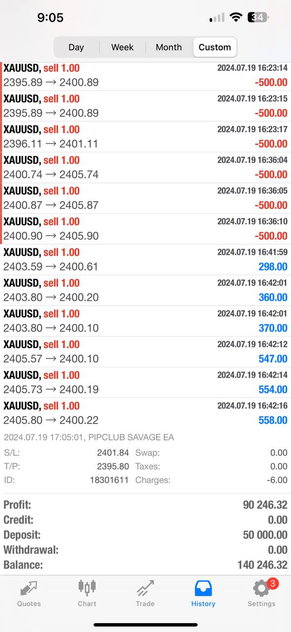 Pip Club Savage EA Forex Trading Robot Lifetime Access