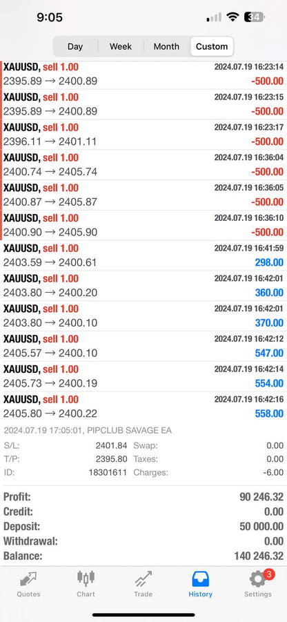 Pip Club Savage EA Forex Trading Robot Lifetime Access