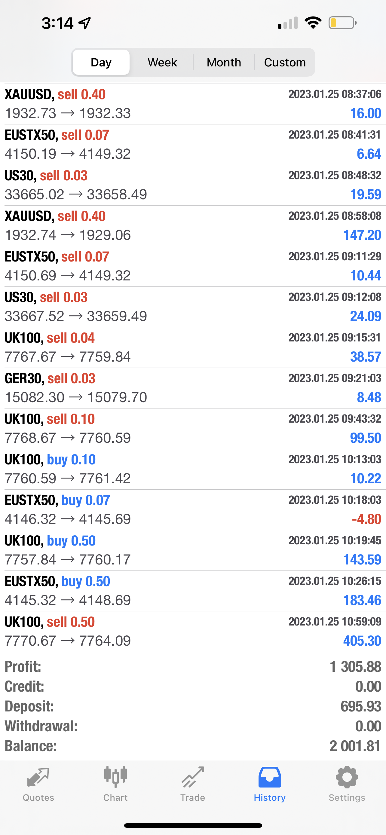 Mt4 automated Forex Trading Robot Best Forex EA